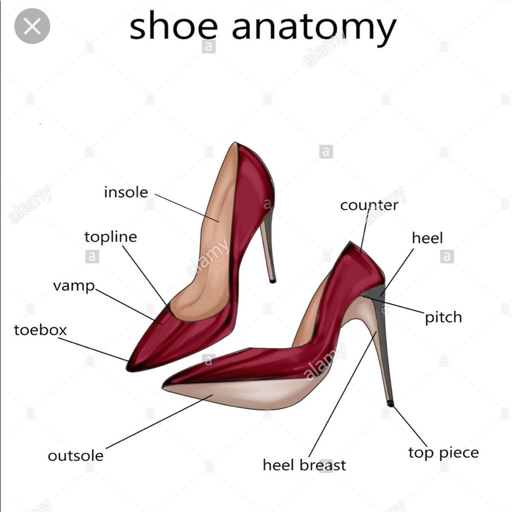 Shoe anatomy diagrams